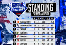 LMP: Así cierran la primera vuelta de la campaña y la repartición de puntos para los equipos