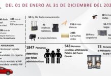 RESULTADOS OBTENIDOS DE LA POLICÍA MUNICIPAL DURANTE EL 2022