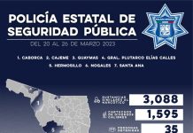 En una semana de operativos, la Policía Estatal detiene a 35 personas y asegura armas y sustancias prohibidas