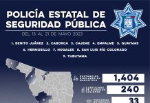 Operativos de la Policía Estatal aseguran mil 404 dosis de sustancias prohibidas
