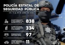 Incauta PESP 838 dosis de narcótico y asegura a más de 90 personas en operativos