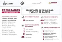 RESULTADOS DE TRABAJO DE LA SSPM CONTRA LA DELINCUENCIA
