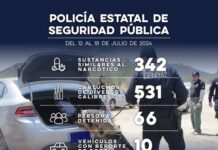 Detiene Policía Estatal a personas por flagrancia delictiva y posesión de sustancias prohibidas