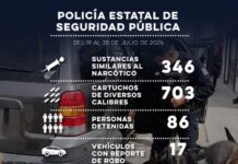 *Detiene Policía Estatal a 86 personas en flagrancia delictiva en Sonora