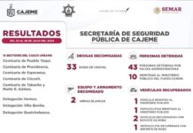 RESULTADOS DE TRABAJO DE LA SSPM CONTRA LA DELINCUENCIA*