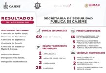RESULTADOS DE TRABAJO DE LA SSPM CONTRA LA DELINCUENCIA DEL 1 AL 7 DE JULIO.
