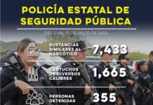 Da resultados la PESP con operativos preventivos en Sonora