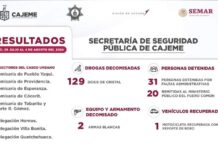 RESULTADOS DE TRABAJO DE LA SSPM CONTRA LA DELINCUENCIA