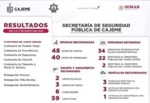 RESULTADOS DE TRABAJO DE LA SSPM CONTRA LA DELINCUENCIA