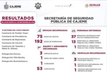 RESULTADOS DE TRABAJO DE LA SSPM CONTRA LA DELINCUENCIA