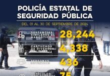 Detien3 Secretaría de Seguridad Pública a 436 personas por presuntos d3lit0s en Sonora