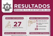 RESULTADOS DE LA SECRETARÍA DE SEGURIDAD PÚBLICA EN CAJEME