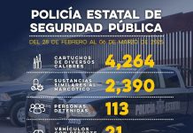 Incauta Gobierno de Sonora más de dos mil 390 dosis de sustancias similares al narcótico*